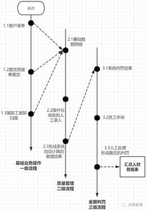 中小微物流企业财务管理常遇到的五大问题