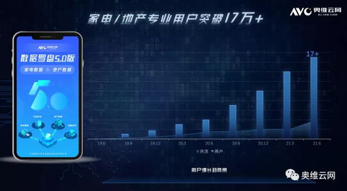 奥维云网数据罗盘5.0全新发布 从 前装 到 零售 数据全线贯通